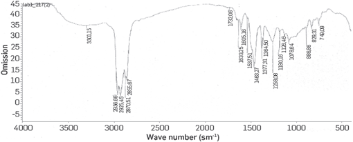 IR spectrum of calcium salt from the product of aminomethylation of alkylphenol with diethanolamine and condensation with boric acid