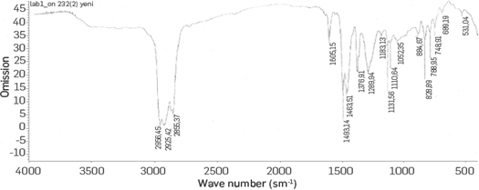 IR spectrum of calcium salt from the condensation product of alkylphenol with monoethanolamine and boric acid