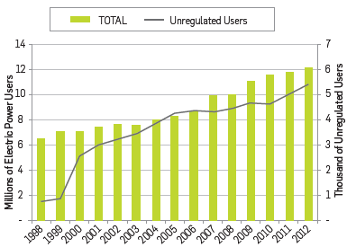 Increase of energy demand, Fuente: (15).