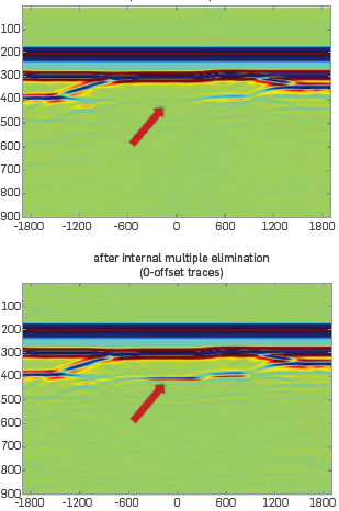 The model and zero offset traces of data. The base salt is almost invisible because the primary generated by the base salt is negatively interfering with an internal multiple.