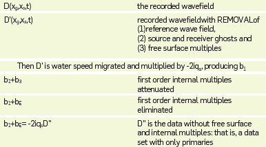 Steps that towed streamer data goes through (in 2D, it is similar in 3D) in the removal of free surface and internal multiples. D, D' and D" are the recorded data, data with free surface multiples removed and data without free surface and internal multiples, respectively.
