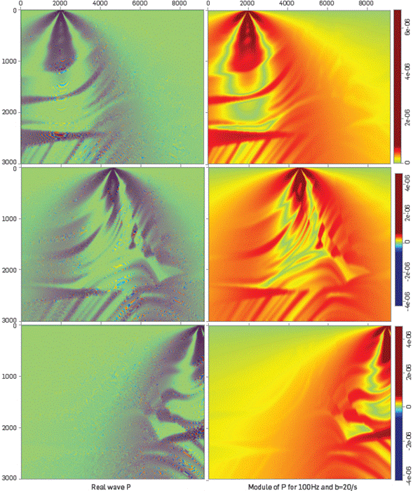 Three shot experiments near the surface in the Marmousi profile. Several positions of the shots are displayed, to illustrate how the interfaces are delineated by the IS. Due to the different positions of the sources, some zones in the model are better delineated than others.