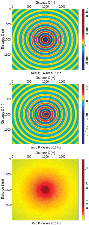 Field P-wave with m0=f