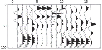 Dictionary trained with K-SVD using VSP seismic data; waveforms shown wavelets with different phase.