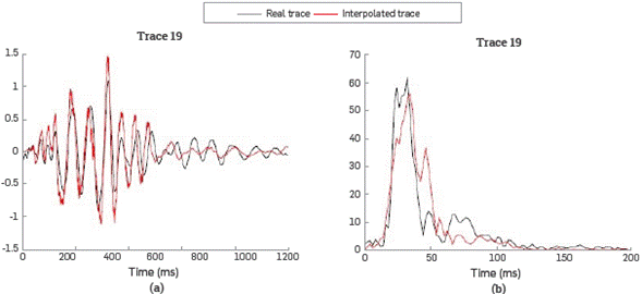 (a) original trace 19 removed (black) and interpolated trace (red). (b) original trace 19 removed (black) and interpolated trace (red).