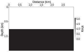 Two-layer velocity field.