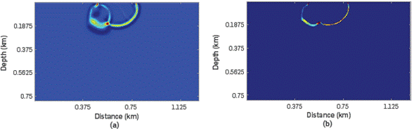 Snapshots of the source wavefield of the small salt model at t= 0.15 s: (a) The complete source wavefield, and (b) the downgoing component of the source wavefield.