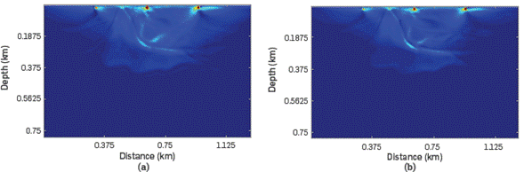 Comparison of migration results of the small salt model using a) the conventional cross-correlation imaging condition, and b) the proposed method using only the downgoing component of the source wavefield.