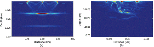 Post-processed images by using Laguerre-Gauss filtering after the proposed method: (a) Three-layer model, and (b) small salt model.