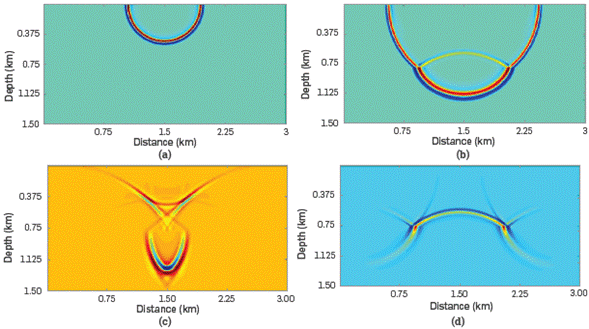 Snapshots of the source wavefield (a) at t= 0.2 s and (b) at t= 0.36 s, and the receiver wavefield (c) at t= 0.2 s.