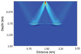 Migrated image obtained by RTM and the zero-lag cross-correlation imaging condition. Notice the low-frequency artifacts generated using this imaging condition.