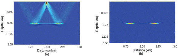 Migrated model obtained by: (a) RTM and conventional zero-lag cross-correlation imaging condition, (b) the proposed method. It may be observed that artifacts present in the model in Figure 5b are removed and the seismic model is improved.
