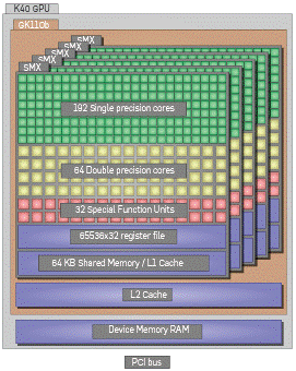 GPU architecture.