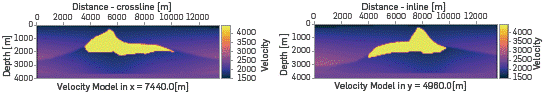Left: Cross-line of the SEG velocity model at 7.44km. Right: In-line of the SEG velocity model at 5.12km.