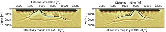 Left: Crossline of the migrated image at 7.44 km, and Right: Inline of the migrated image at 5.12 km; using RTM implementation with strategy 1.