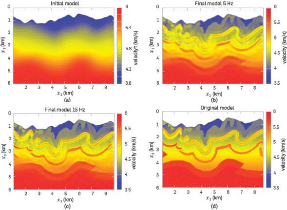 (a) The starting velocity model. (b) final velocity model for a source of 5 Hz. (c) final velocity model using a source of 15 Hz and taking the model in (b) as the starting model. (d) original model.