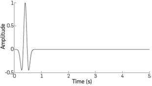 Ricker wavelet with a central frequency of 3 [Hz].