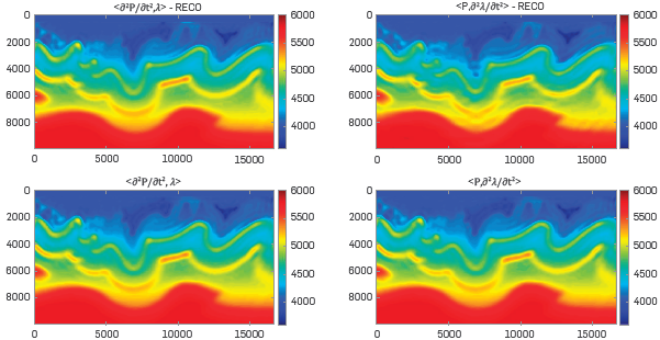 Final velocity model of each experiment with a central frequency of 3 [Hz].