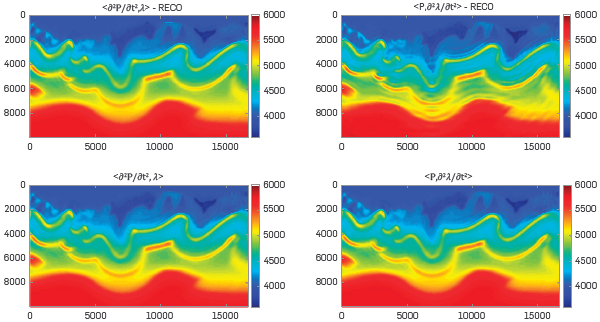 Final velocity model of each experiment with a central frequency of 6 [Hz].