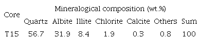 Mineralogical composition of the sandstone material.