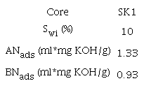 Quantified adsorption of POC in core SK1.
