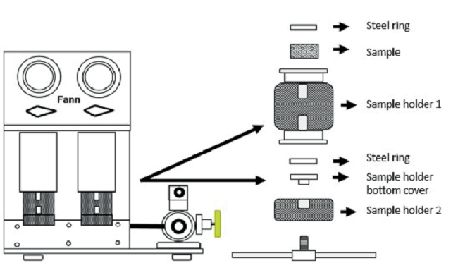 Fann compactor for preparing crude oil supported sand samples. Cements and drilling fluids laboratory. Centro de Innovación y Tecnología, I.C.P.