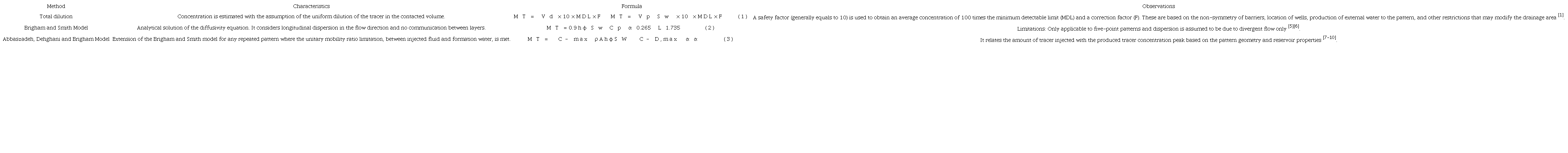Tracer quantity calculation methods.