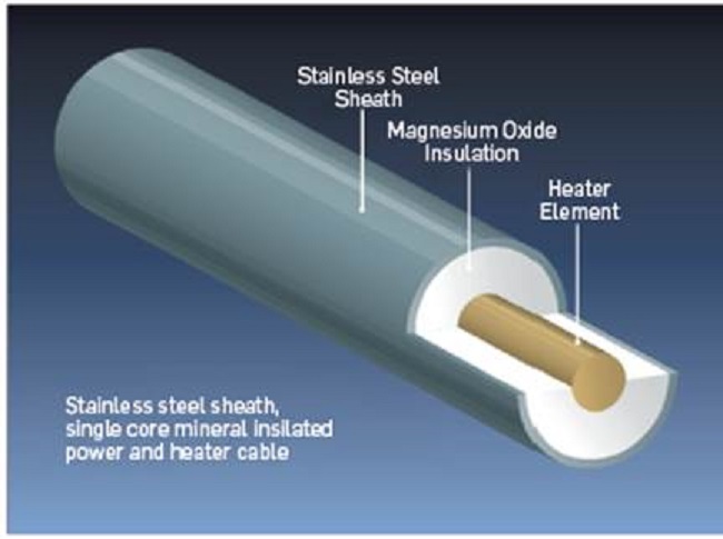 Cross-section of a Mineral Insulated Downhole Heater Cable