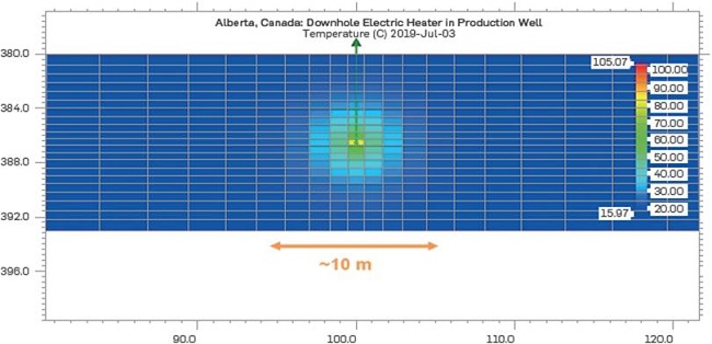 Simulated propagation of temperature from a production well with a downhole electric heater
