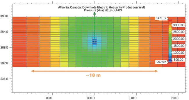 Simulated propagation of pressure from a production well with a downhole electric heater