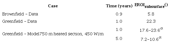 Energy Return On Investment for electrically-heated heavy-oil production wells