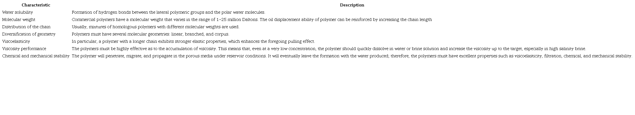 Main characteristics of the polymer solution used in EOR process.