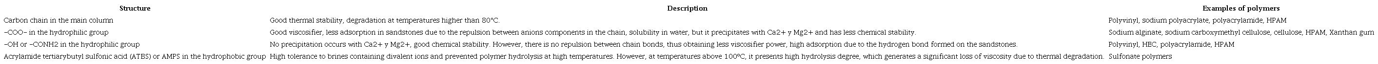 Chemical groups in polymer molecular structures.