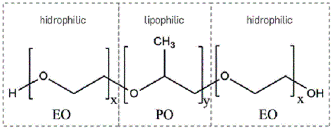 BCPS Molecular Structure, ethylene oxide propylene oxide - ethylene oxide