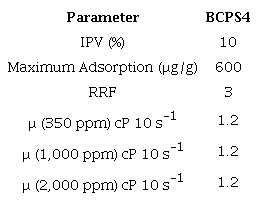 Polymeric surfactant data set for numerical simulation.