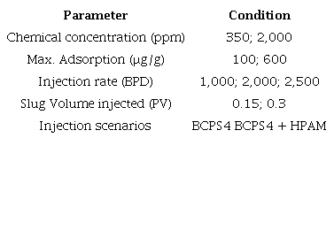 Sensitivity analysis variables evaluated for BCPS4 injection.