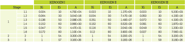 Parameters for the geochemical model