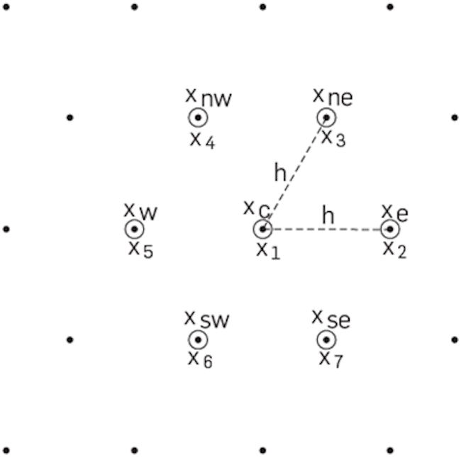 7-stencil on a regular hexagonal grid.