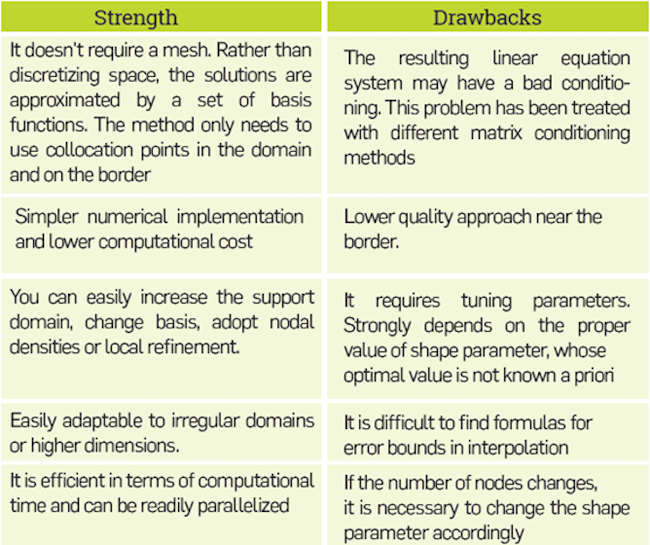 Advantages and drawbacks of RBF-FD method