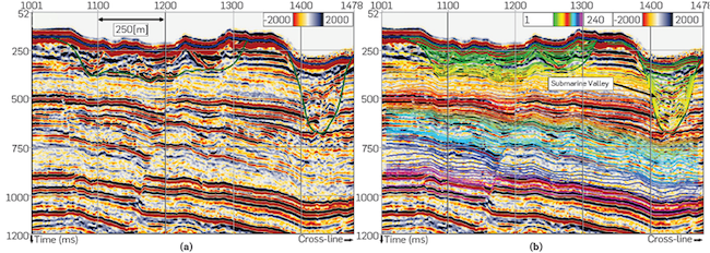 Enhanced seismic image (a) and its corresponding horizons framework (b) defined from the Dip-Steering attribute. Notice the submarine channel eroding the prograding delta.