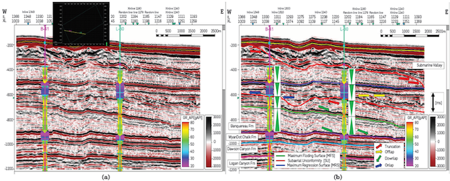 (a) Arbitrary seismic line extracted from the seismic volume showing the correlation wells, (b) Stratigraphic surfaces associated to reflector terminations.