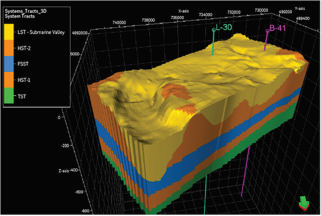 3D System tracts model interpreted in the 3D survey. This model is in the time domain and has a vertical exaggeration of 20.