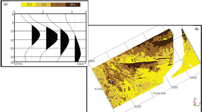 Wheeler domain along with the system tract interpretation and the base level change curve.