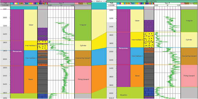ID Facies model for the correlation wells obtained by applying neural networks and Vshale
