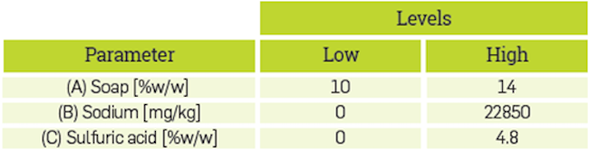 2k experimental design layout.