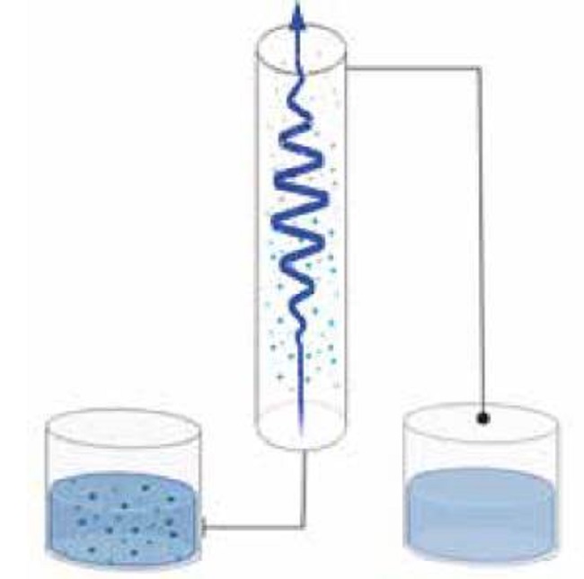 Scheme of the UV-C light water treatment system.