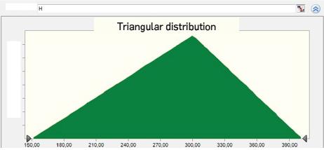 Triangular distribution for thickness.