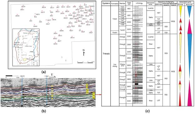 (a) Location map of the Binchang area in the Ordos Basin, (b) Seismic profiles in the studied area (c) The generalized stratigraphy of the Binchang region in the Ordos Basin.