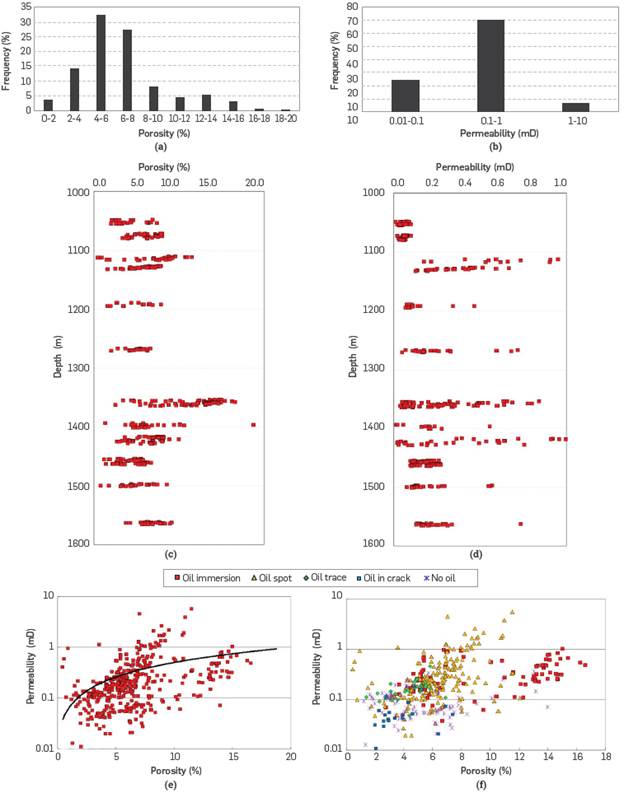 The Chang 8th tight sandstone reservoir properties characteristics.