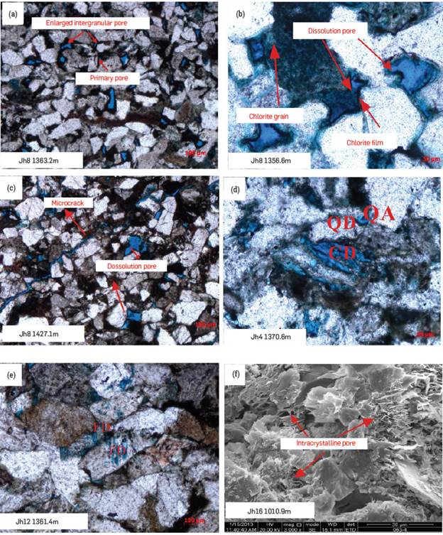 The main pore type in the Chang 8th member of the Binchang area.